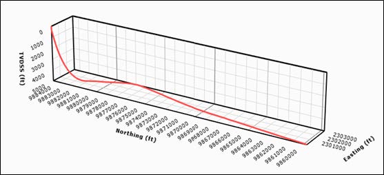 An example of a pipeline cleanout string designed and modeled by Workstrings 