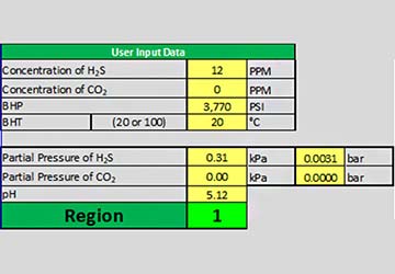Readouts from the Workstrings Sour Service Region Analyzer