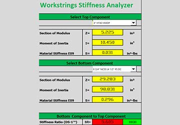 Readouts from the Workstrings Stiffness Analyzer